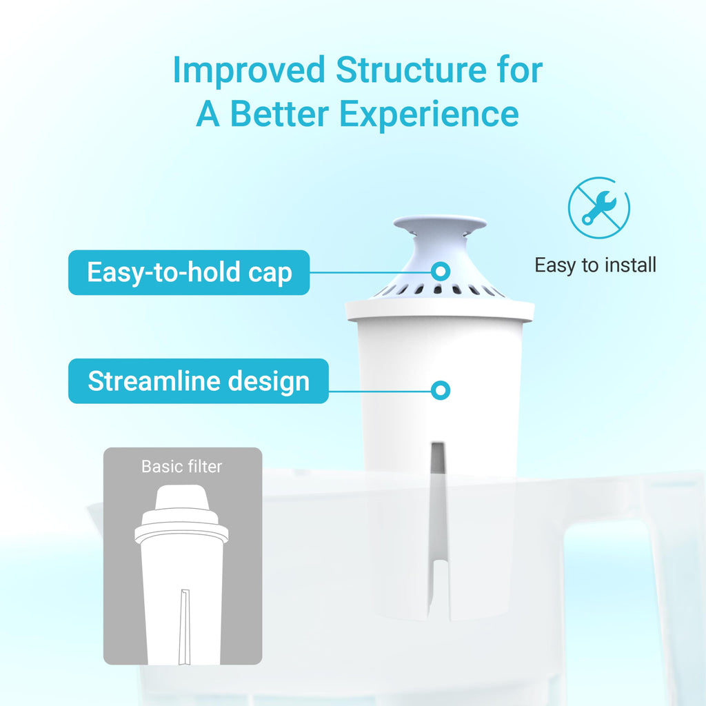 AQUA CREST Filter Replacement for Brita® Water Pitcher & Dispenser, 3 Pack