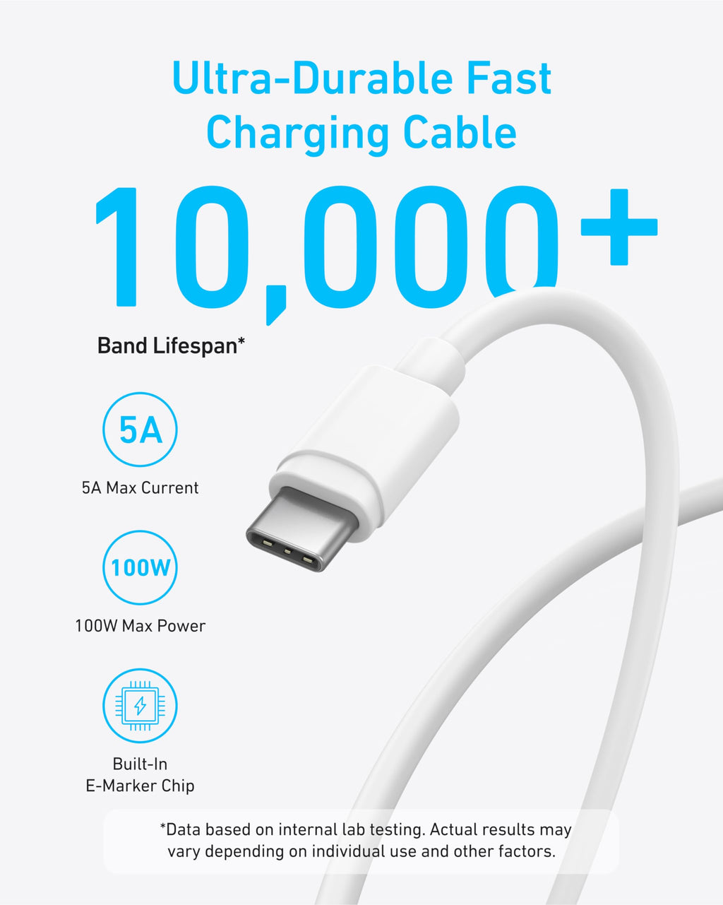 Anker 45W USB C Charger Block, 2-Pack Type C Charger Fast Charging