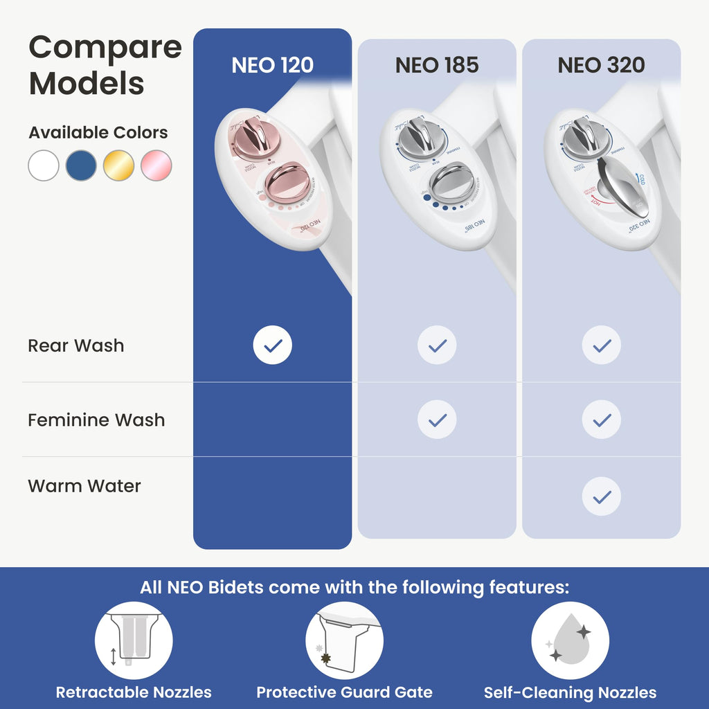 LUXE Bidet NEO 120 - Bidet Attachment for Toilet Seat, White
