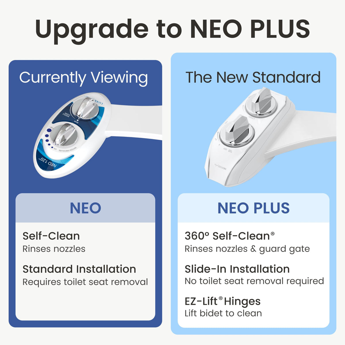 LUXE Bidet NEO 120 - Bidet Attachment for Toilet Seat, White