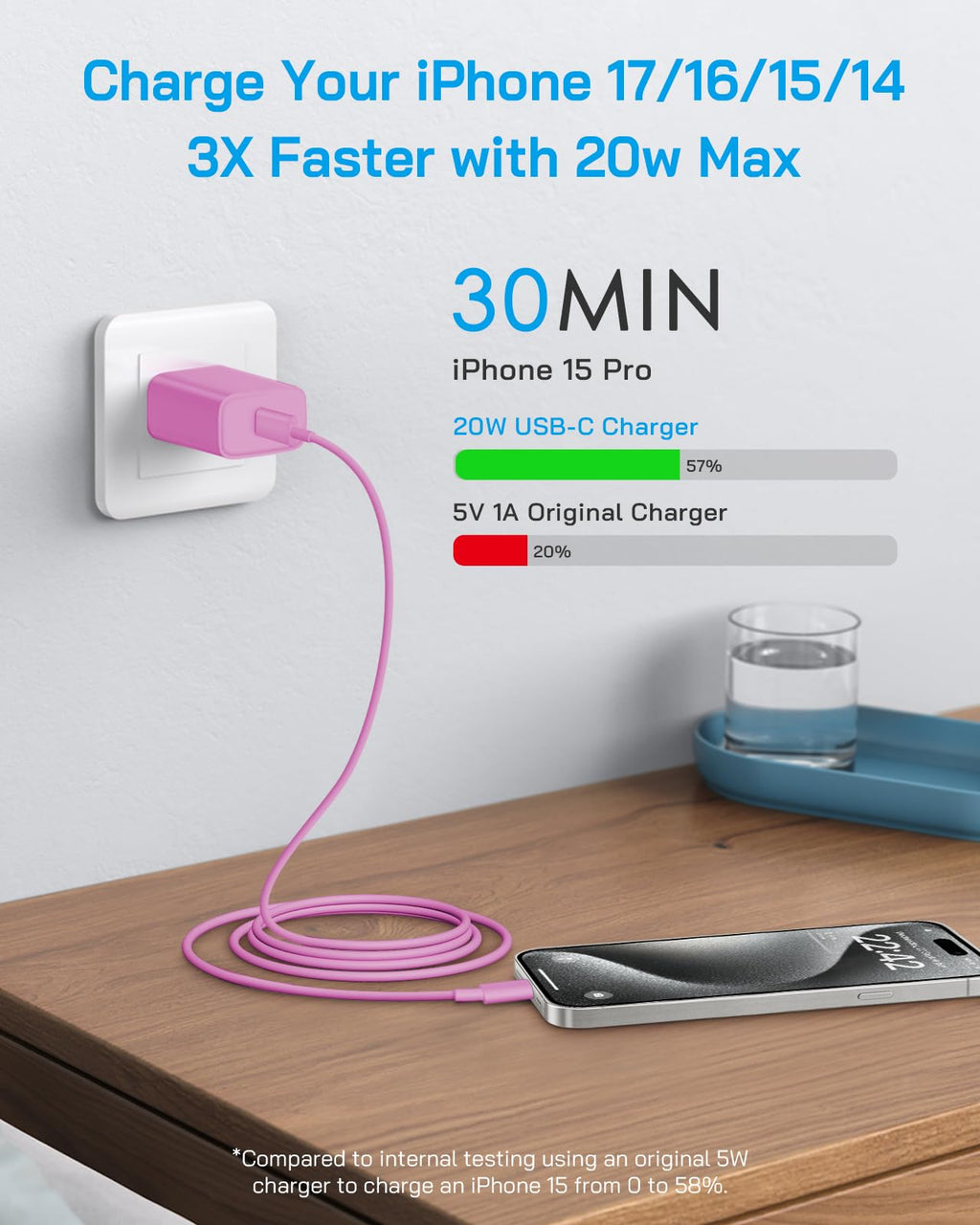 20W Fast Charger for iPhone 18/17/16/15 with 6FT Cable [3-Pack] - Green