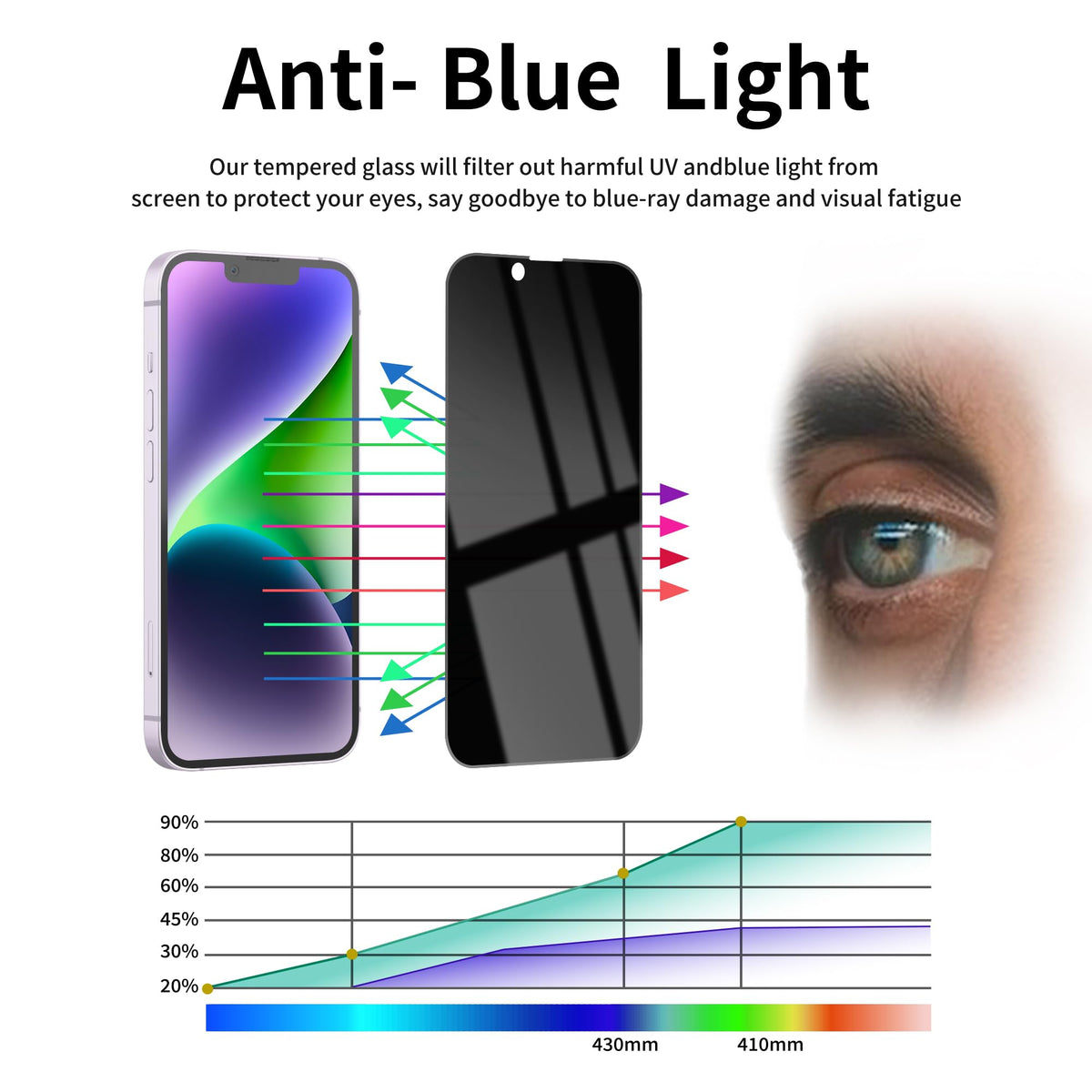 2 Pack Privacy Screen Protector for iPhone 14 Pro Max Purple