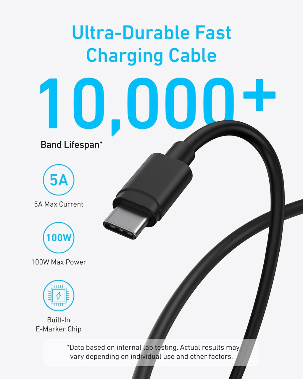 Anker 45W USB C Charger Block, 2-Pack Type C Charger Fast Charging