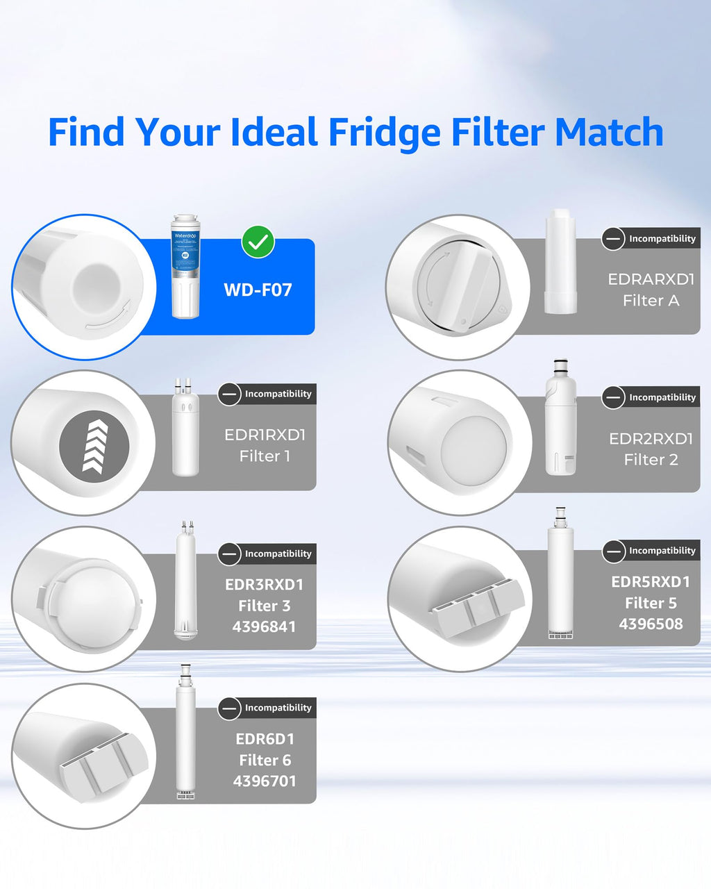 Waterdrop EDR4RXD1 Water Filter Replacement for EveryDrop® Filter 4