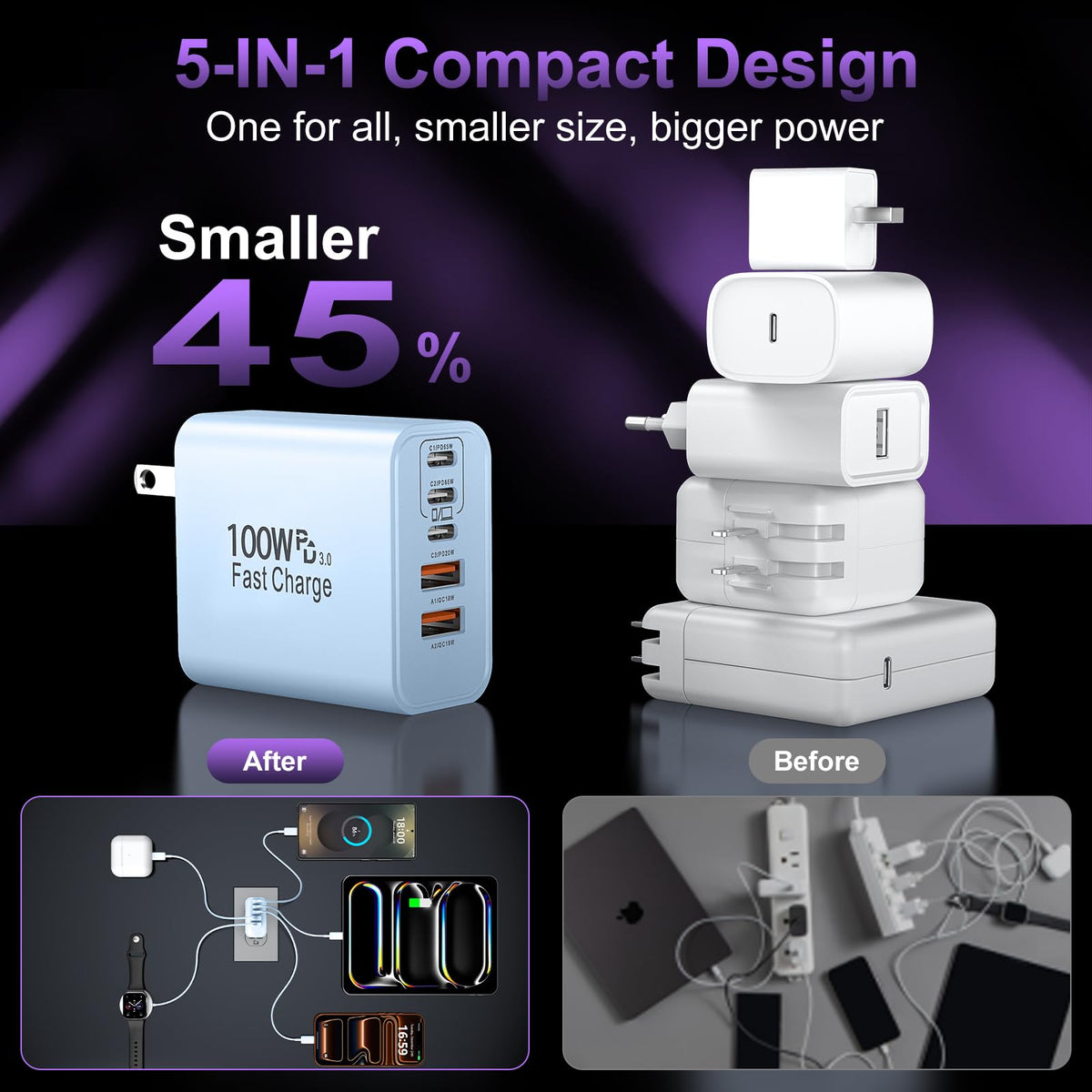 USB C Super Fast Charger Block, 100W USBC Charging Block Wall Plug Adapter