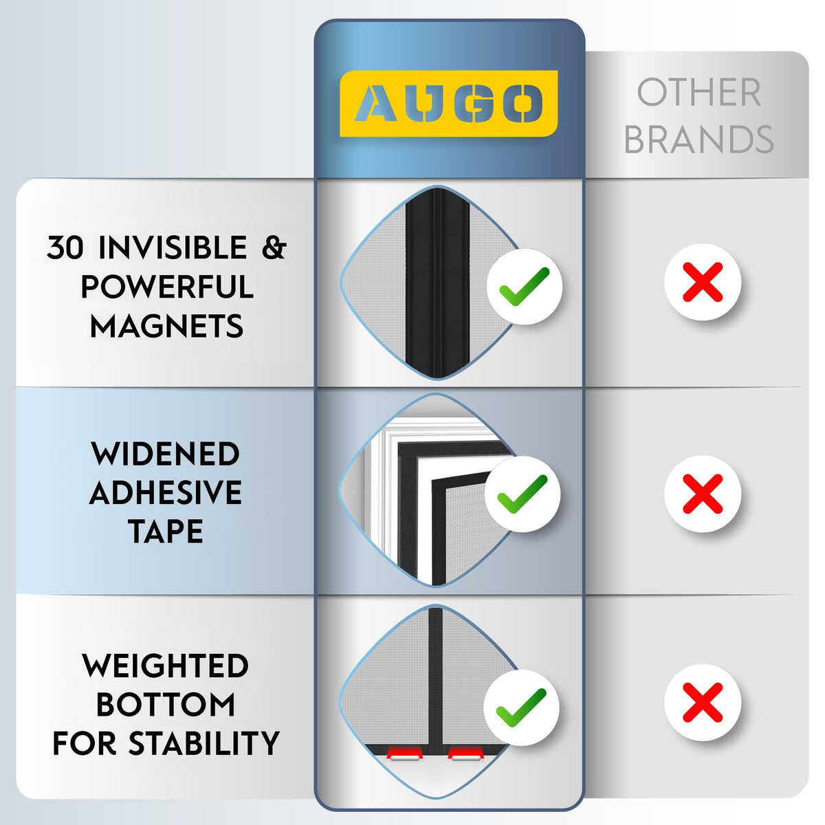 AUGO Magnetic Screen Door - Self Sealing, Heavy Duty, Hands Free Mesh Partition Keeps Bugs Out - Pet and Kid Friendly - Patent Pending Keep Open Feature - 38 Inch x 83 Inch