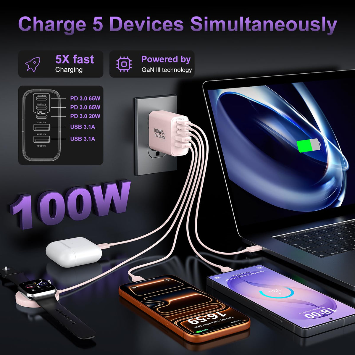 USB C Super Fast Charger Block, 100W USBC Charging Block Wall Plug Adapter