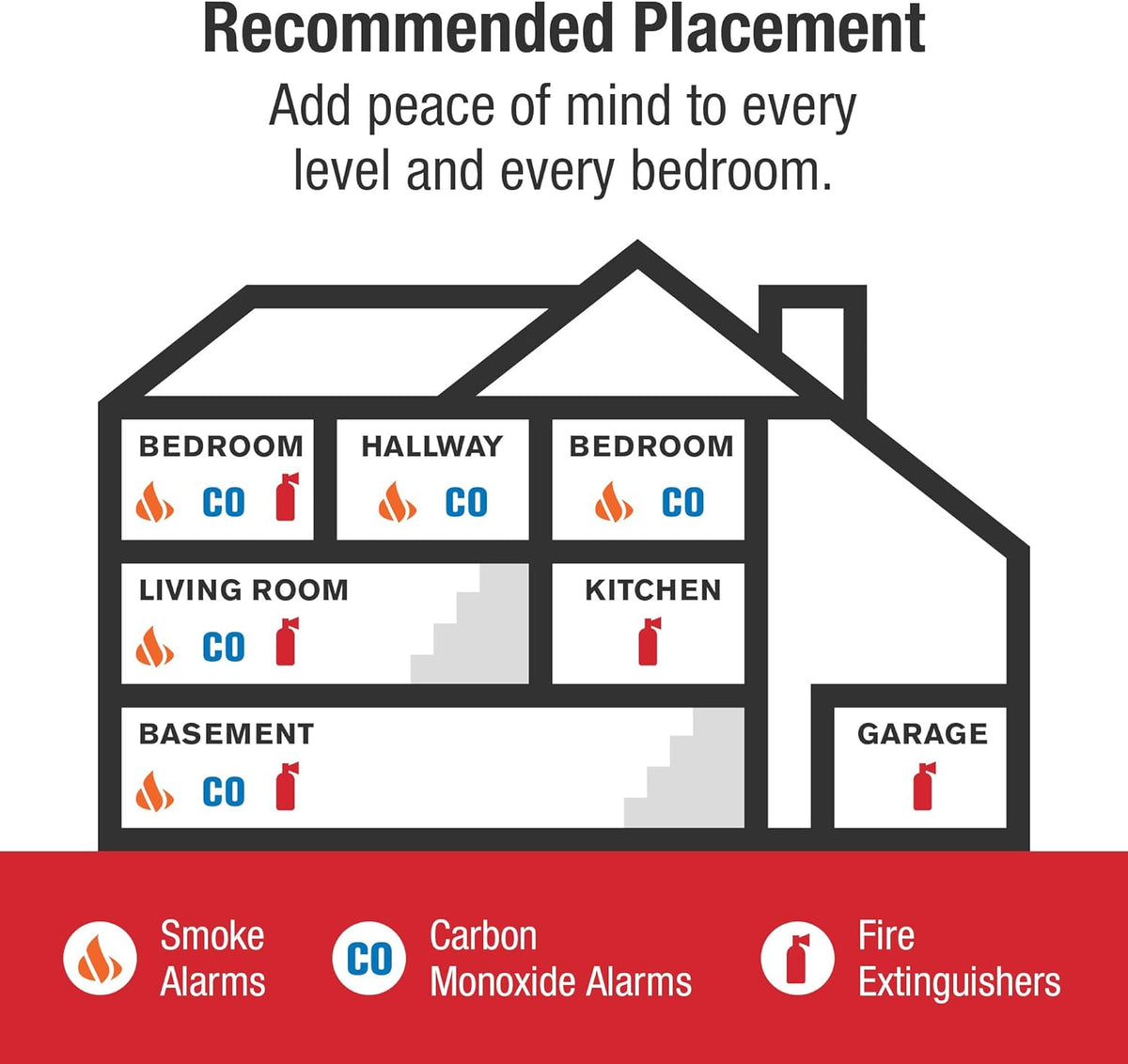 First Alert Hardwire Combination Smoke & Carbon Monoxide Alarm