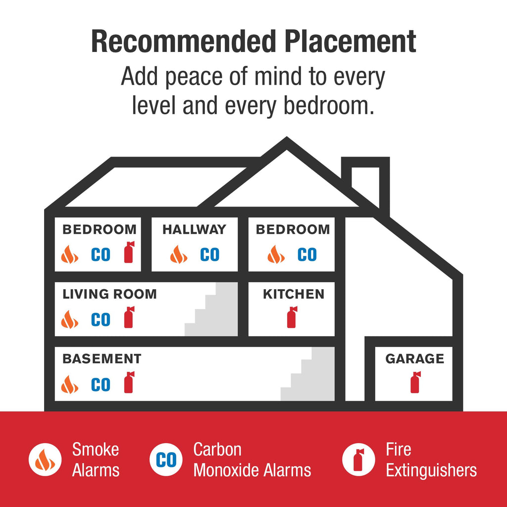 First Alert Hardwire Combination Smoke & Carbon Monoxide Alarm
