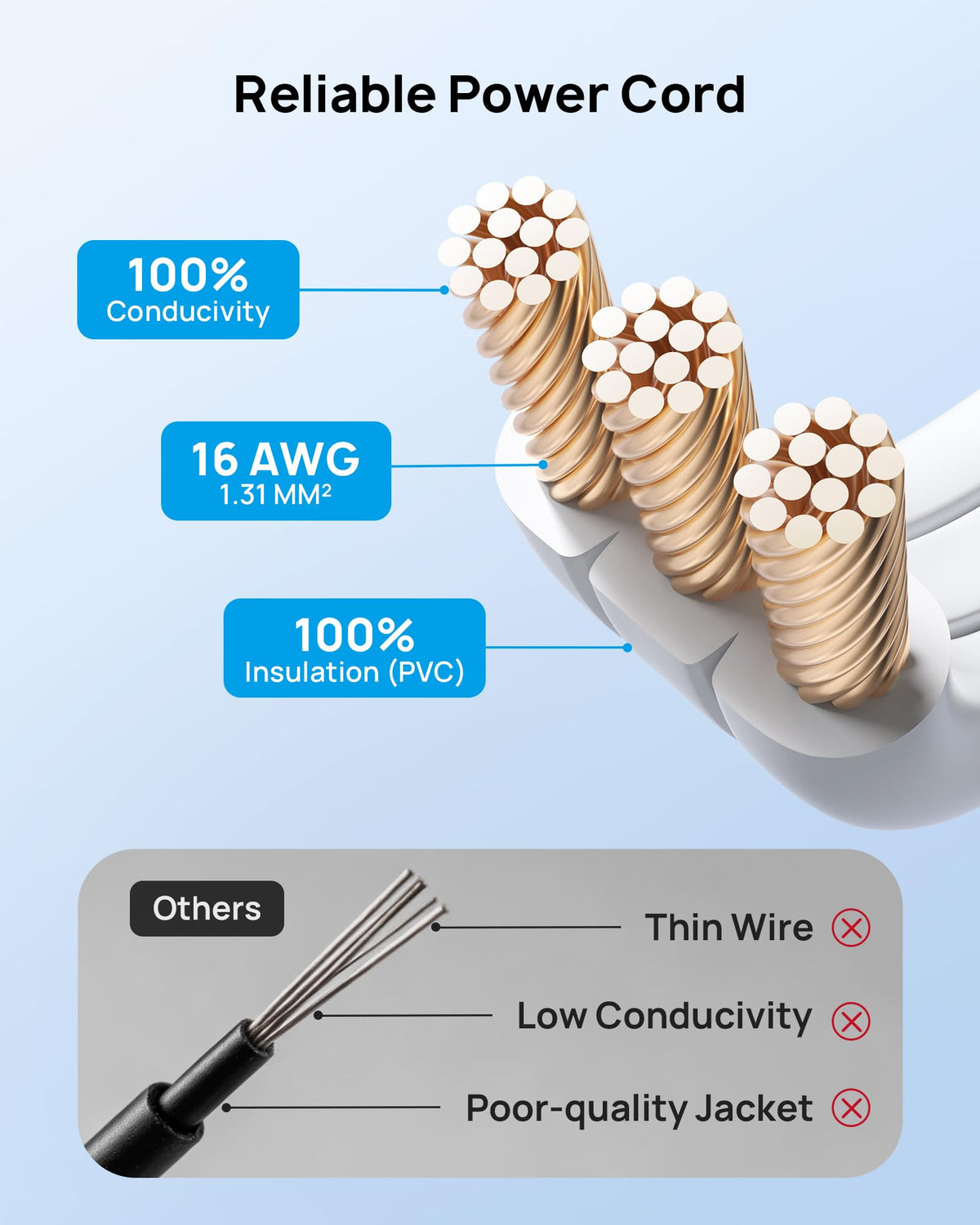 TROND Rightward Flat Plug Extension Cord 6ft for Small Tight Spaces, White