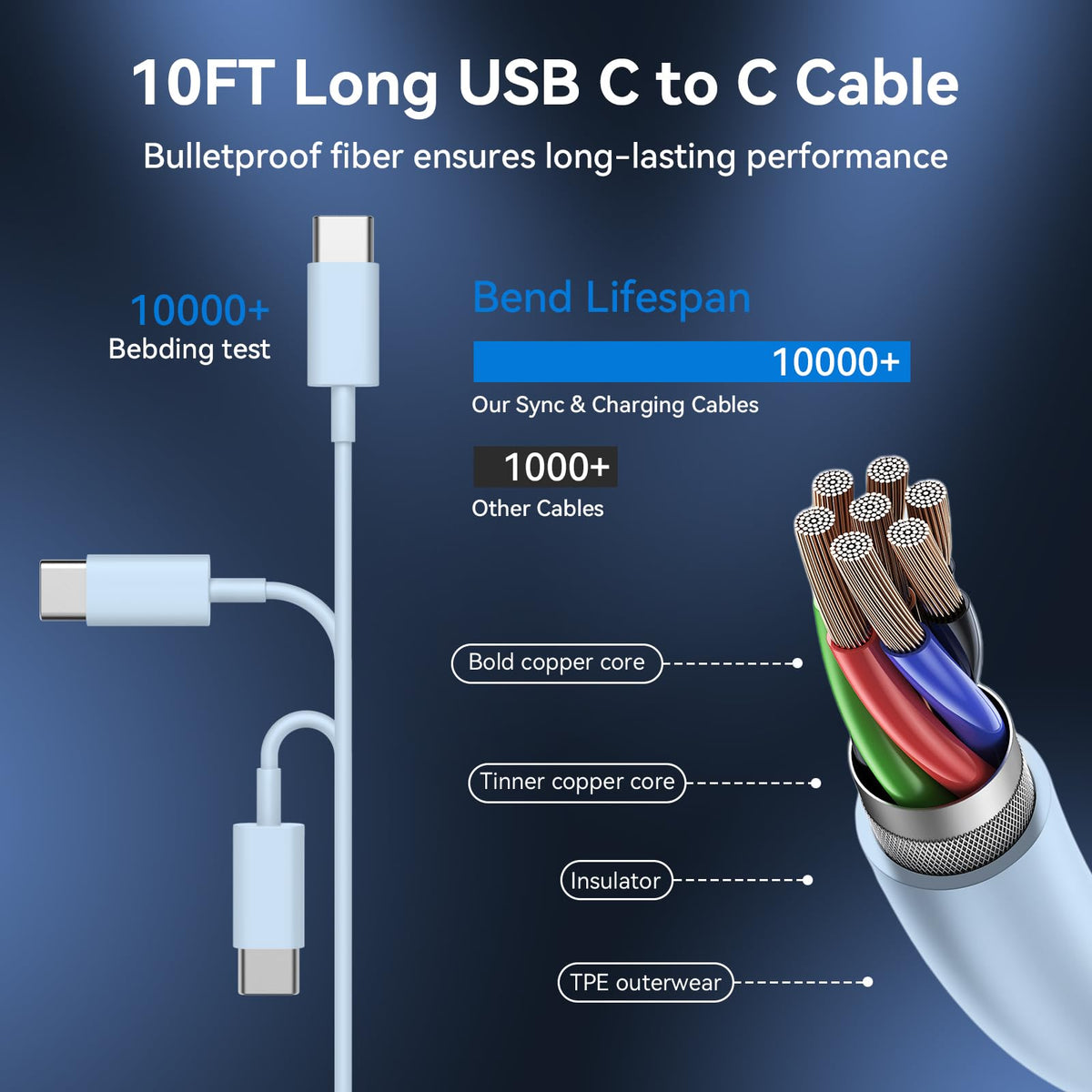 iPhone 18 17 16 15 Charger Fast Charging Type C Chargers USB C Cable 10FT