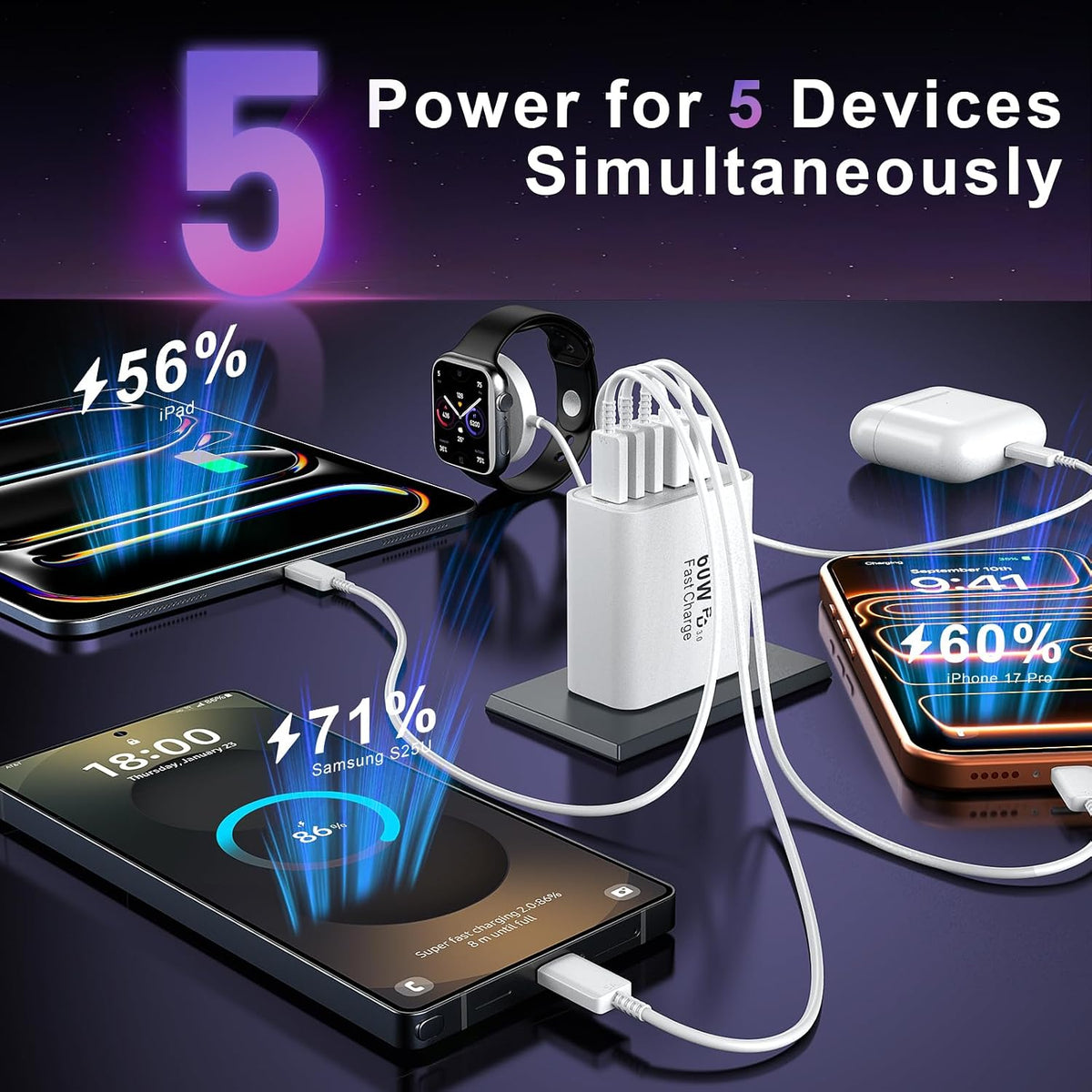USB C Charger Block Multiple Ports Wall Charger Fast Phone Charging Blocks