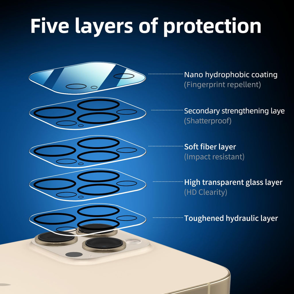 NEW'C for iPhone 16 Pro Screen Protector + Camera Lens Protector + Tool