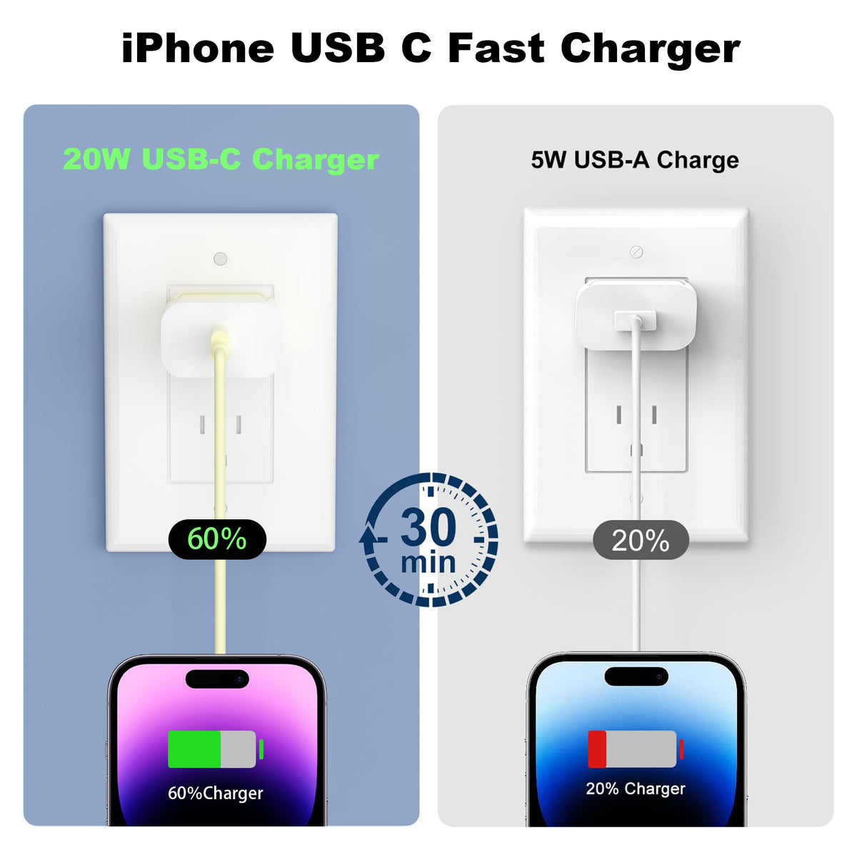 iPhone 18 Pro Max Charger, 40W USB C Fast Charging 2 Pack for Home & Travel