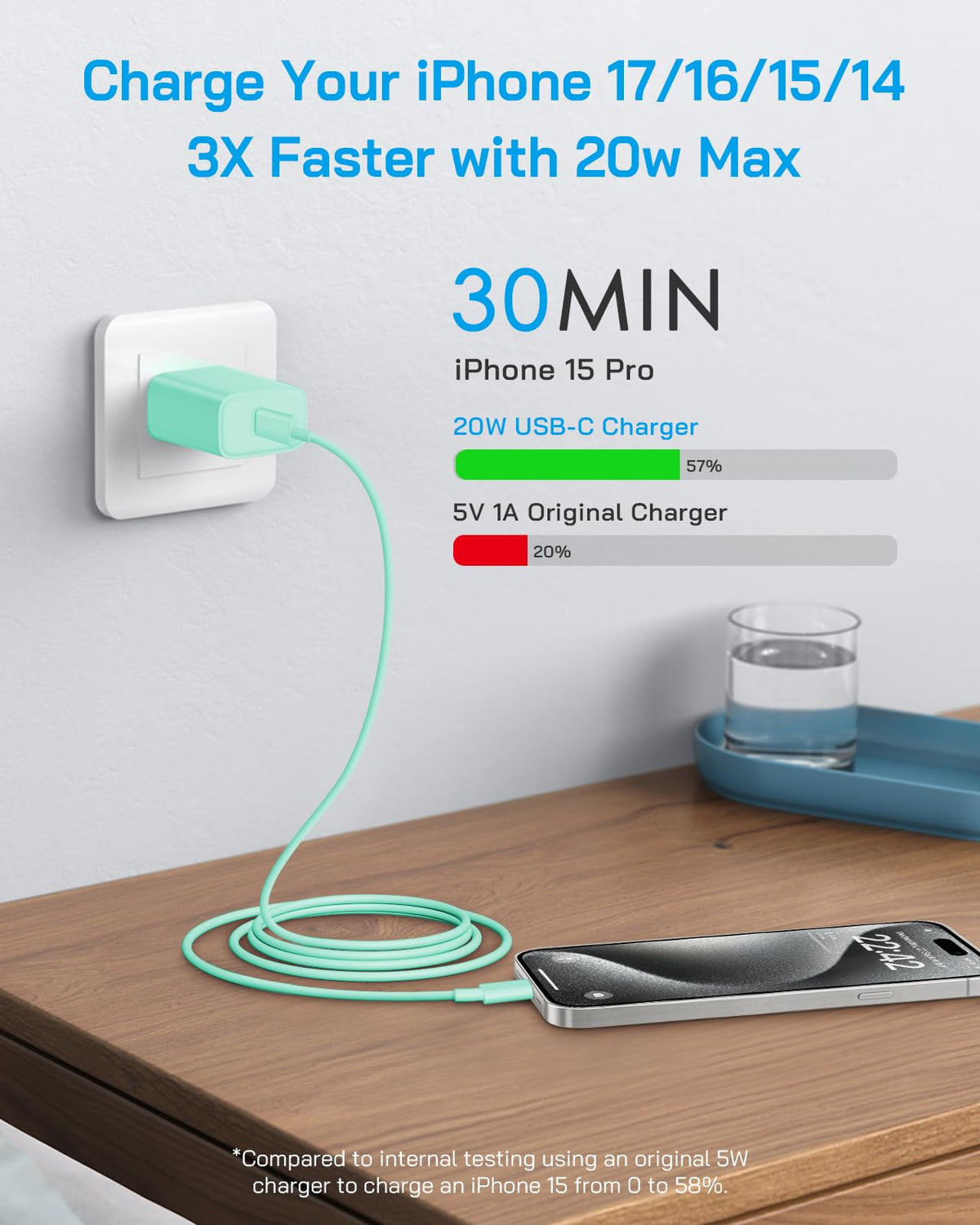20W Fast Charger for iPhone 18/17/16/15 with 6FT Cable [3-Pack] - Green