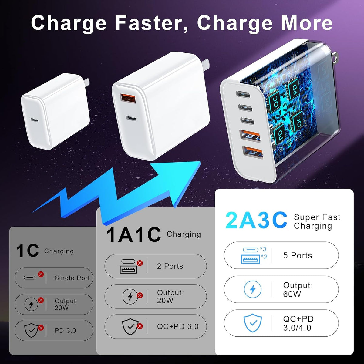 USB C Charger Block Multiple Ports Wall Charger Fast Phone Charging Blocks
