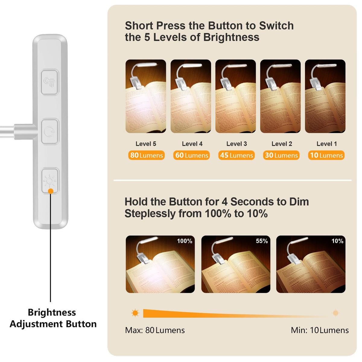 Gritin 19 LED Rechargeable Book Light for Reading in Bed