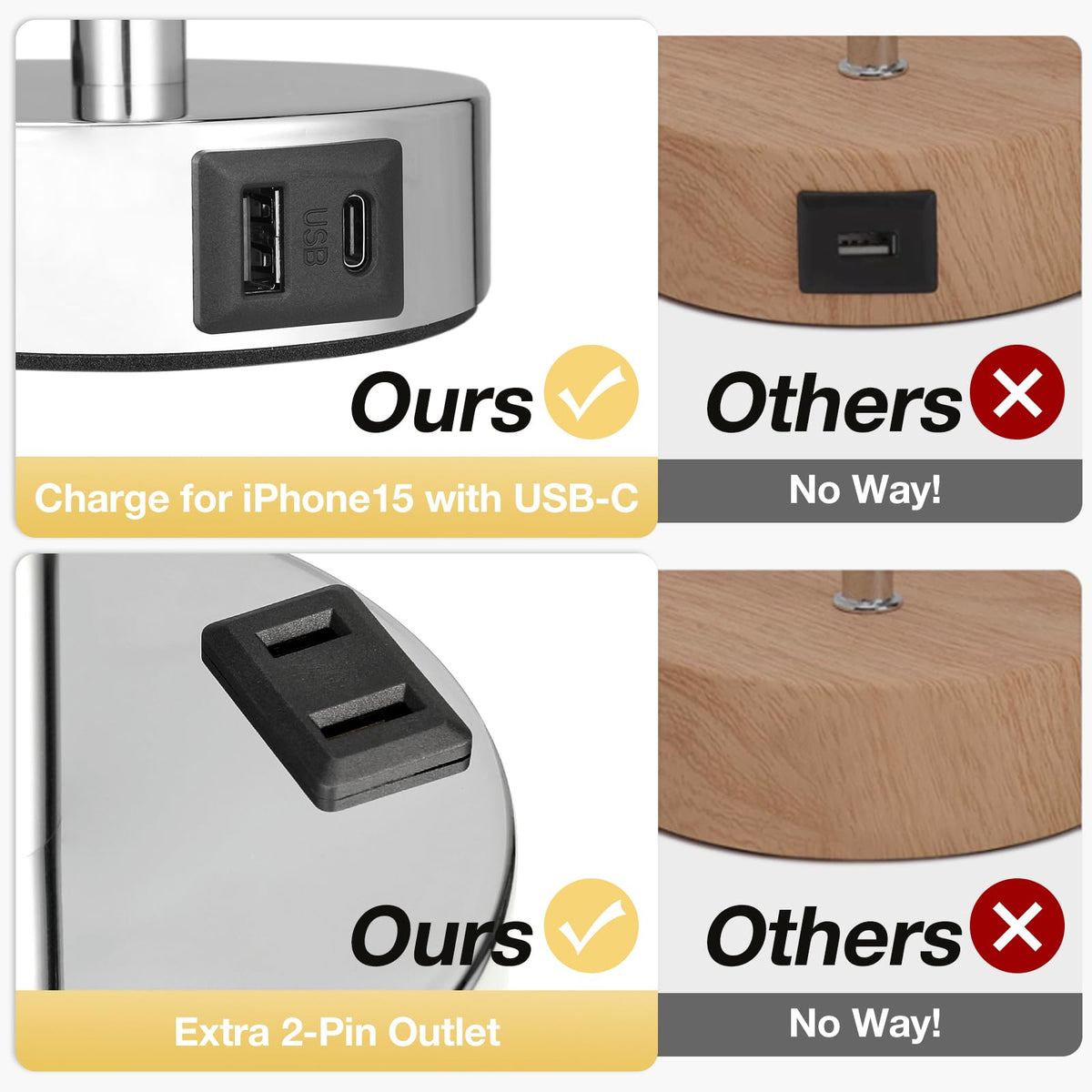 Fenmzee Bedside Table Lamp for Bedroom - Dimmable Touch, USB A+C, AC Outlet