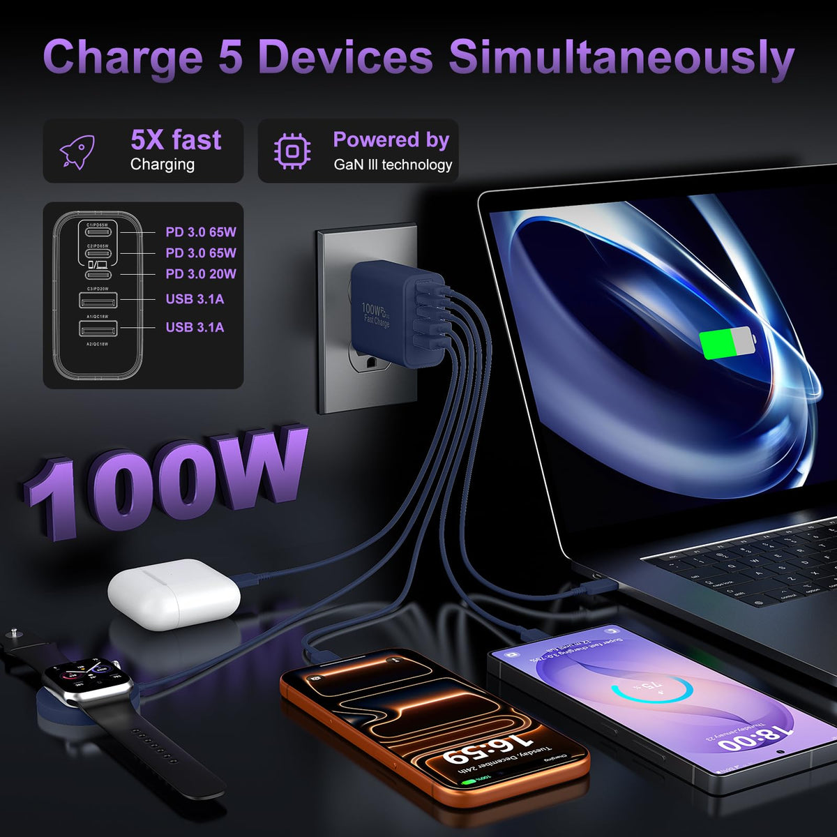 USB C Super Fast Charger Block, 100W USBC Charging Block Wall Plug Adapter