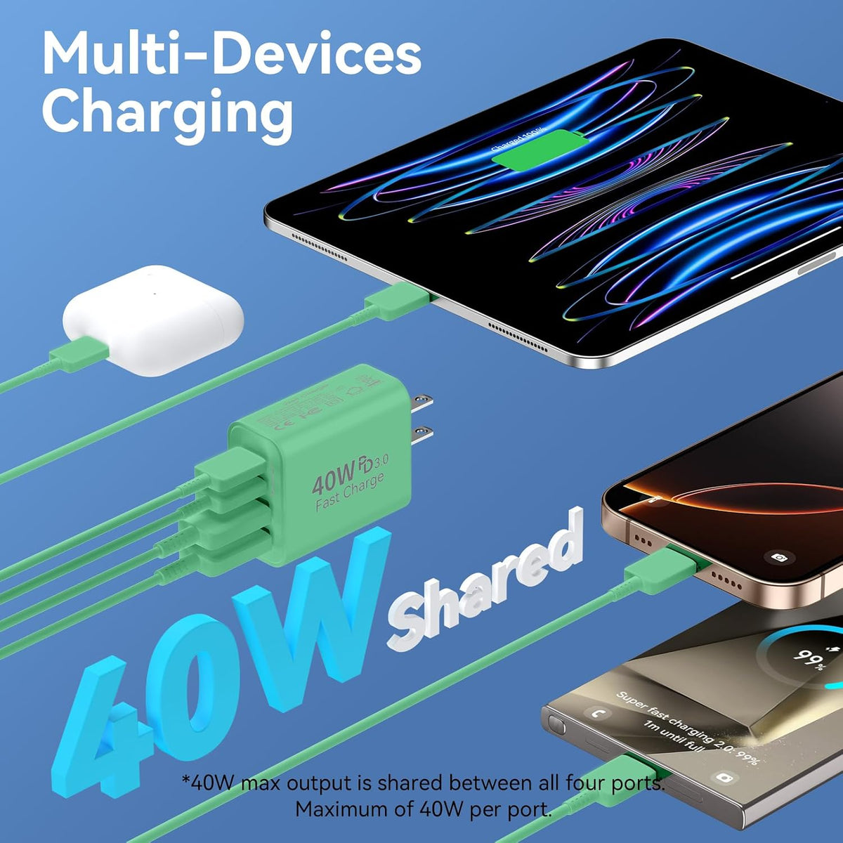 USB C Charger Block Multiple Ports Wall Charger Fast Phone Charging Blocks