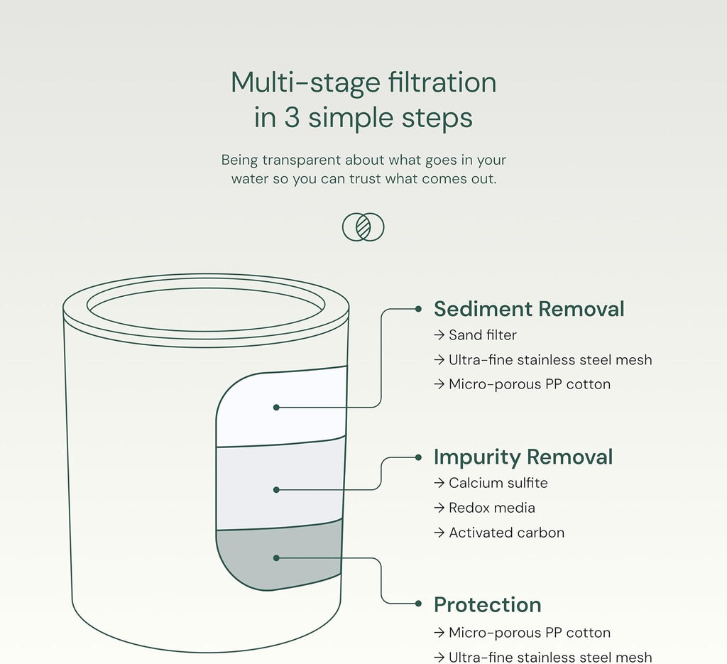 Aquabliss SFC100 Daily Revitalize Filter Cartridge (3-Pack)