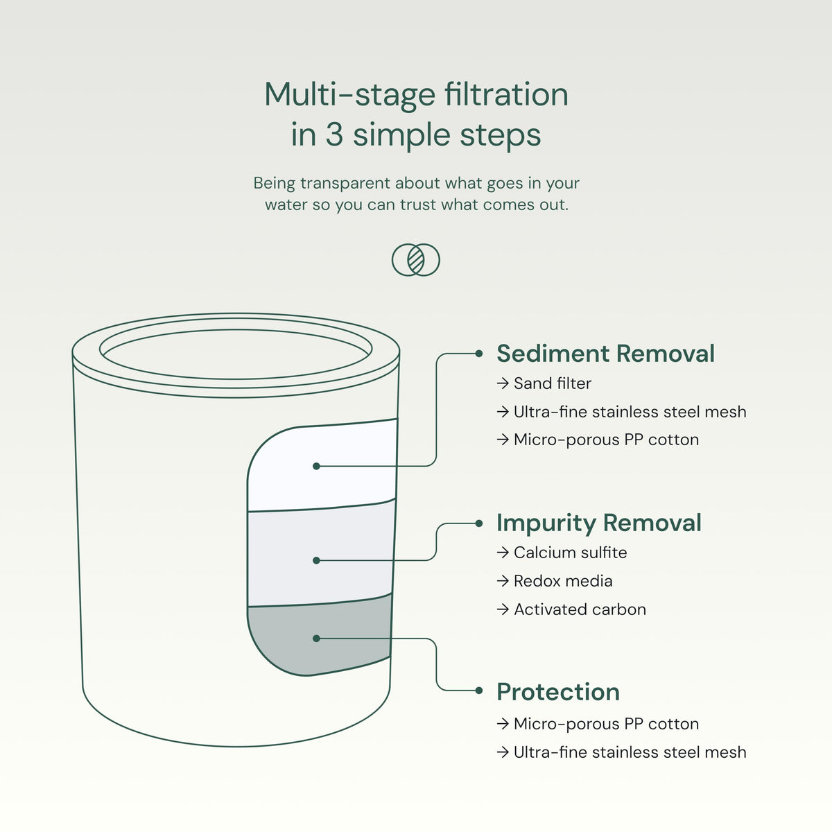 Aquabliss SFC100 Daily Revitalize Filter Cartridge (3-Pack)