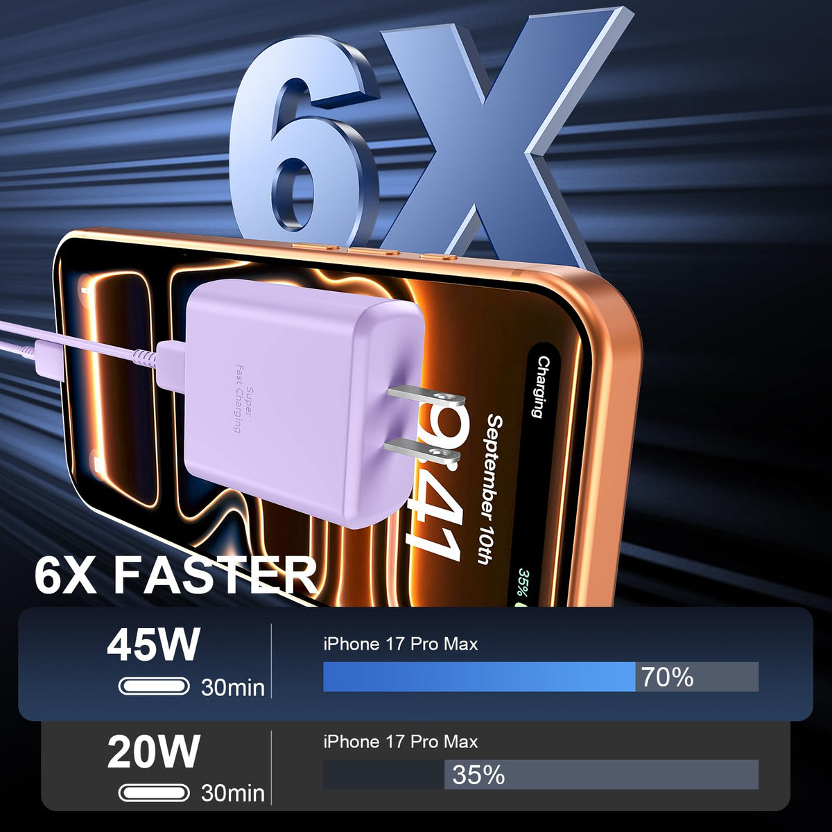 iPhone 18 17 Pro Max Charger Fast Charging 45W USBC iPhone Duo Fast Charger