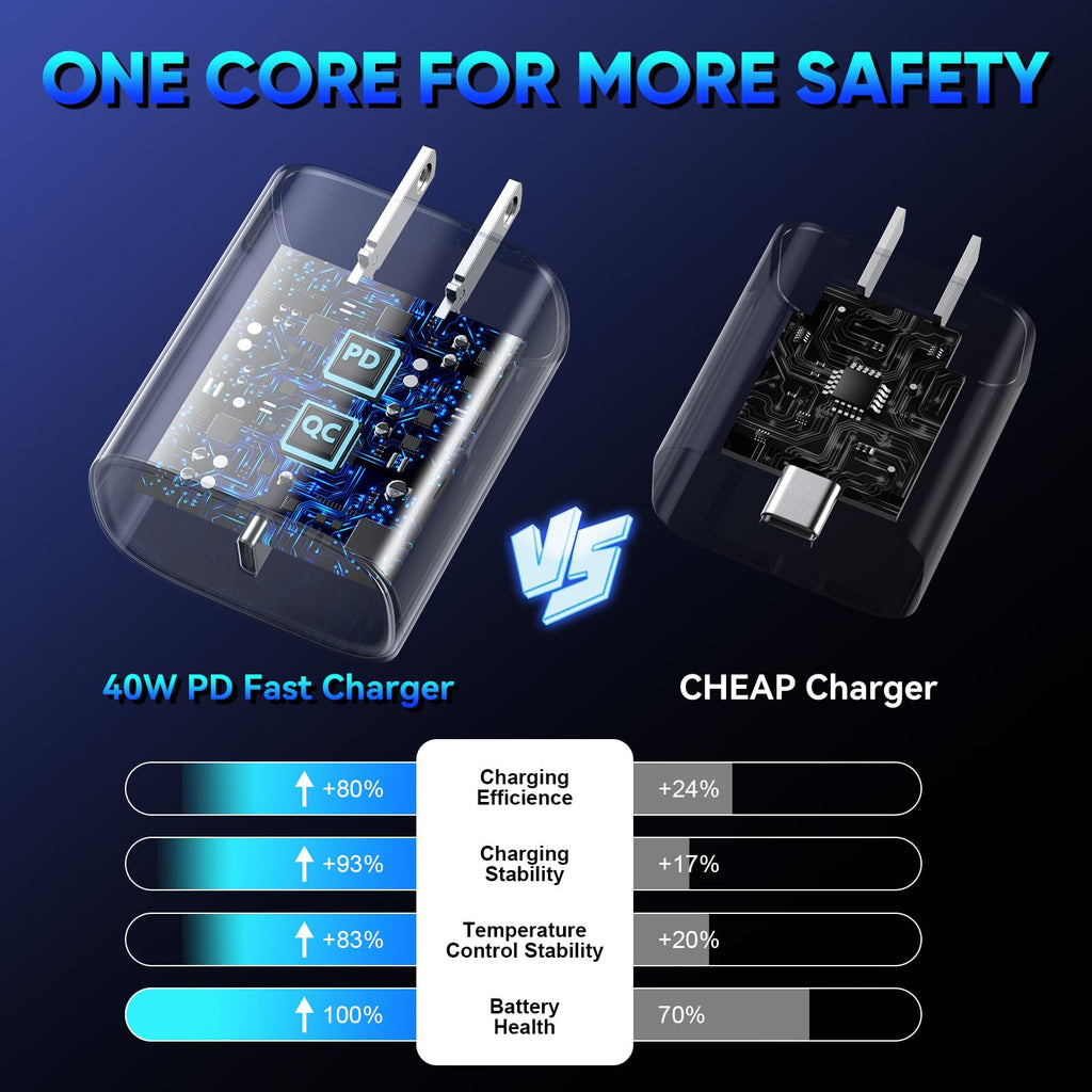 iPhone 18 17 16 Pro Max Charger Fast Charging, 20W iPhone Duo USB C Charger