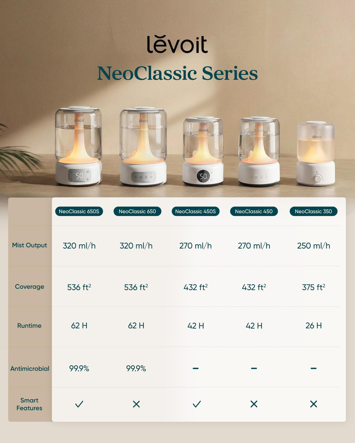 Levoit Top Fill Humidifiers for Bedroom, 2.5L Tank for Large Room, 25dB