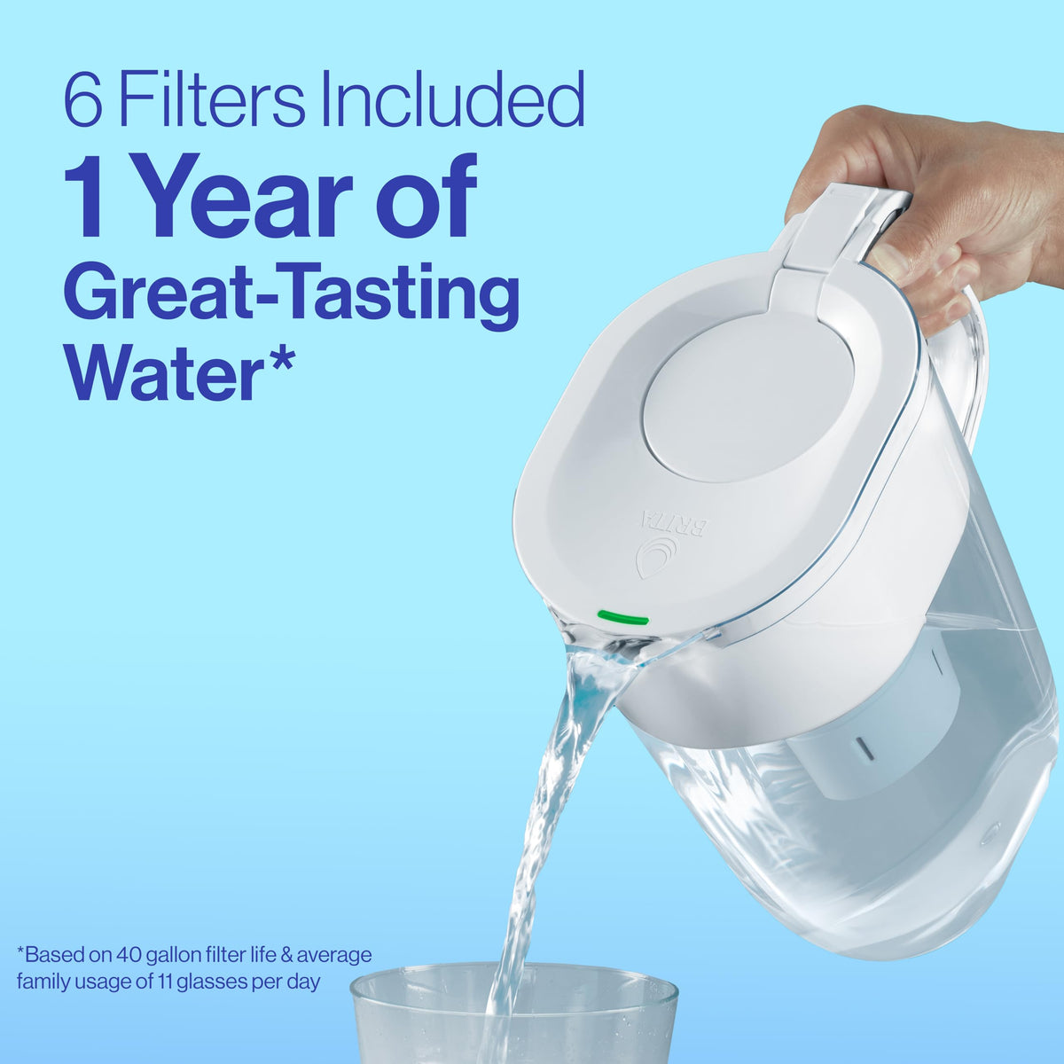 Brita Original Replacement Water Filter, Pitchers and Dispensers, 3 Pack