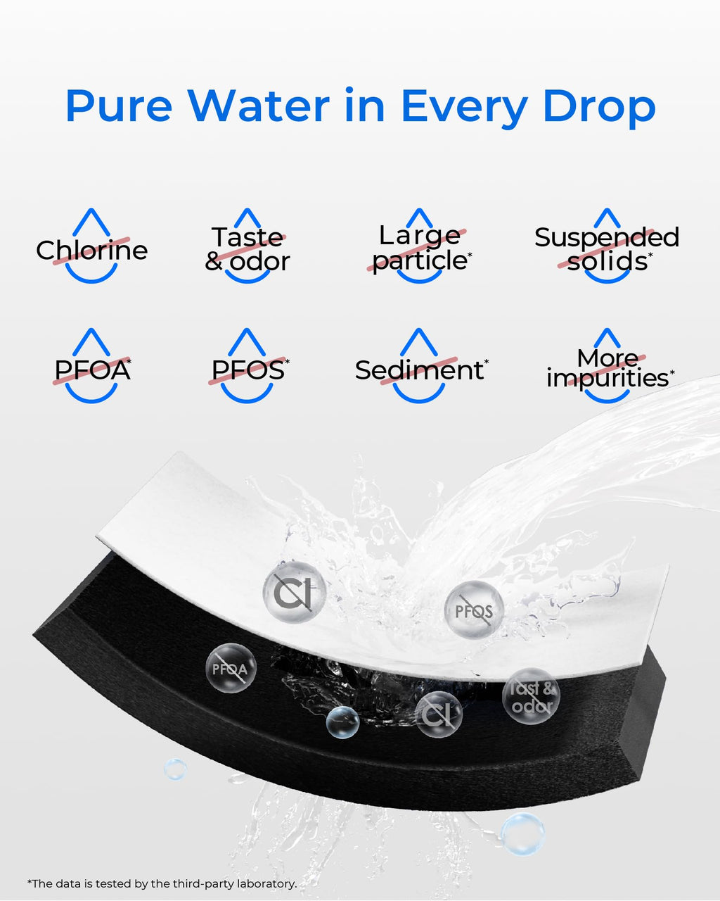 Waterdrop WD-F45 Water Filter, Replacement for Samsung® DA97-17376B, 3 Pack