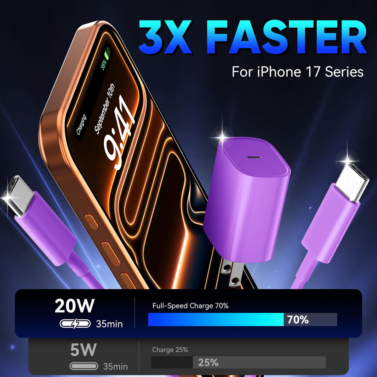 iPhone 18 17 16 Pro Max Charger Fast Charging, 20W iPhone Duo USB C Charger