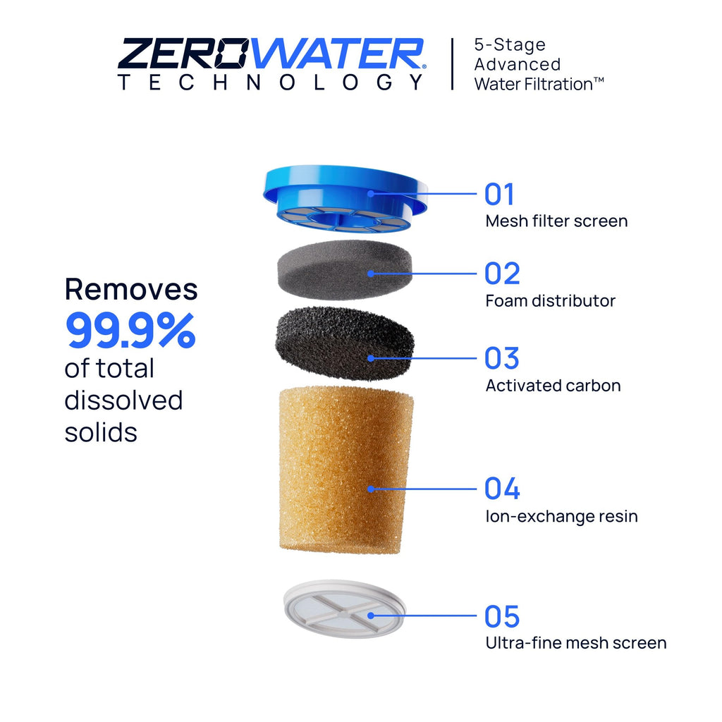 Culligan ZeroWater Replacement Water Filter Removes PFAS 2-Pack
