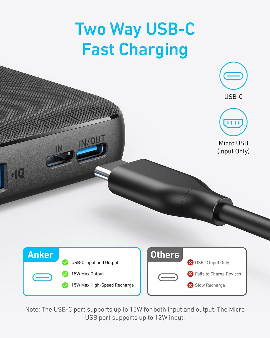 Anker Power Bank, 10,000mAh Portable Charger, PowerIQ USB-C Battery Pack