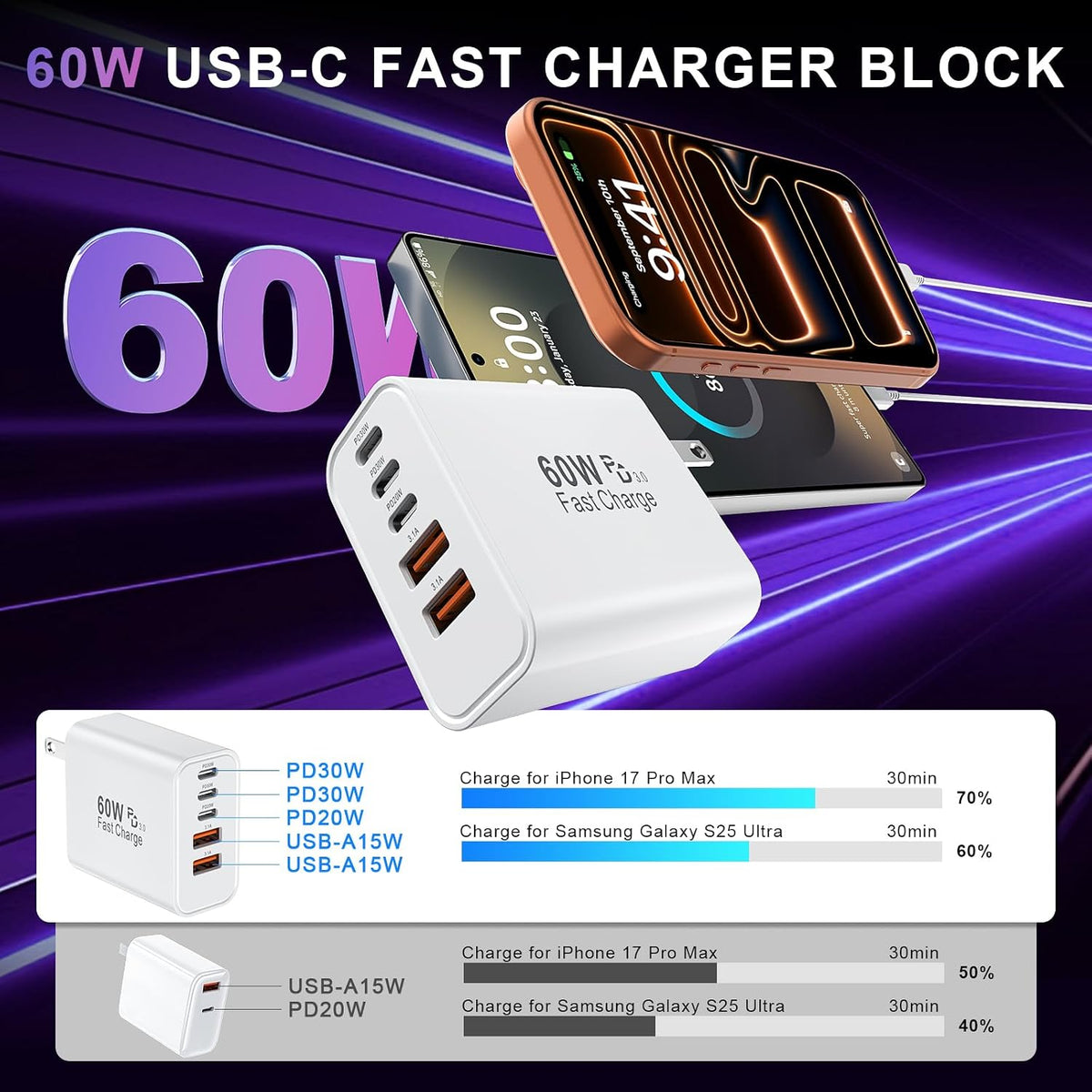 USB C Charger Block Multiple Ports Wall Charger Fast Phone Charging Blocks