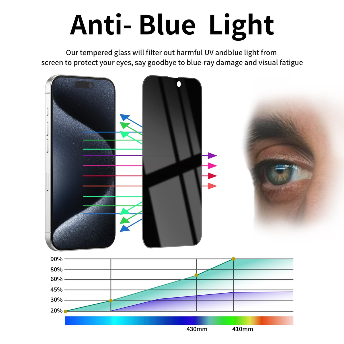 2 Pack Privacy Screen Protector for iPhone 14 Pro Max Purple