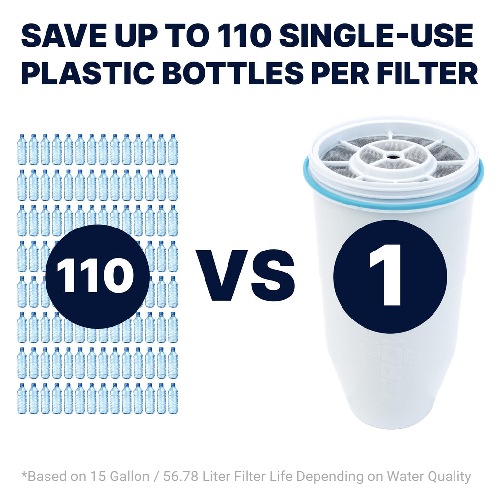 ZeroWater Official Replacement Water Filter Removes PFOA/PFOS 6-Pack