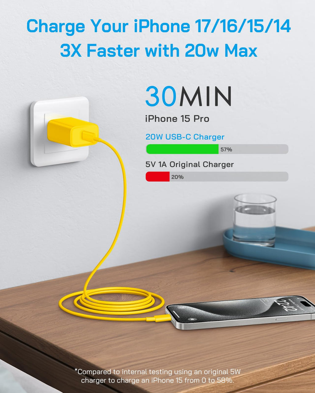 20W Fast Charger for iPhone 18/17/16/15 with 6FT Cable [3-Pack] - Green