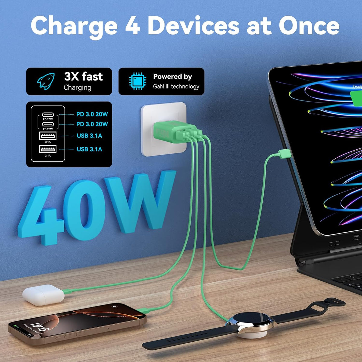 USB C Charger Block Multiple Ports Wall Charger Fast Phone Charging Blocks