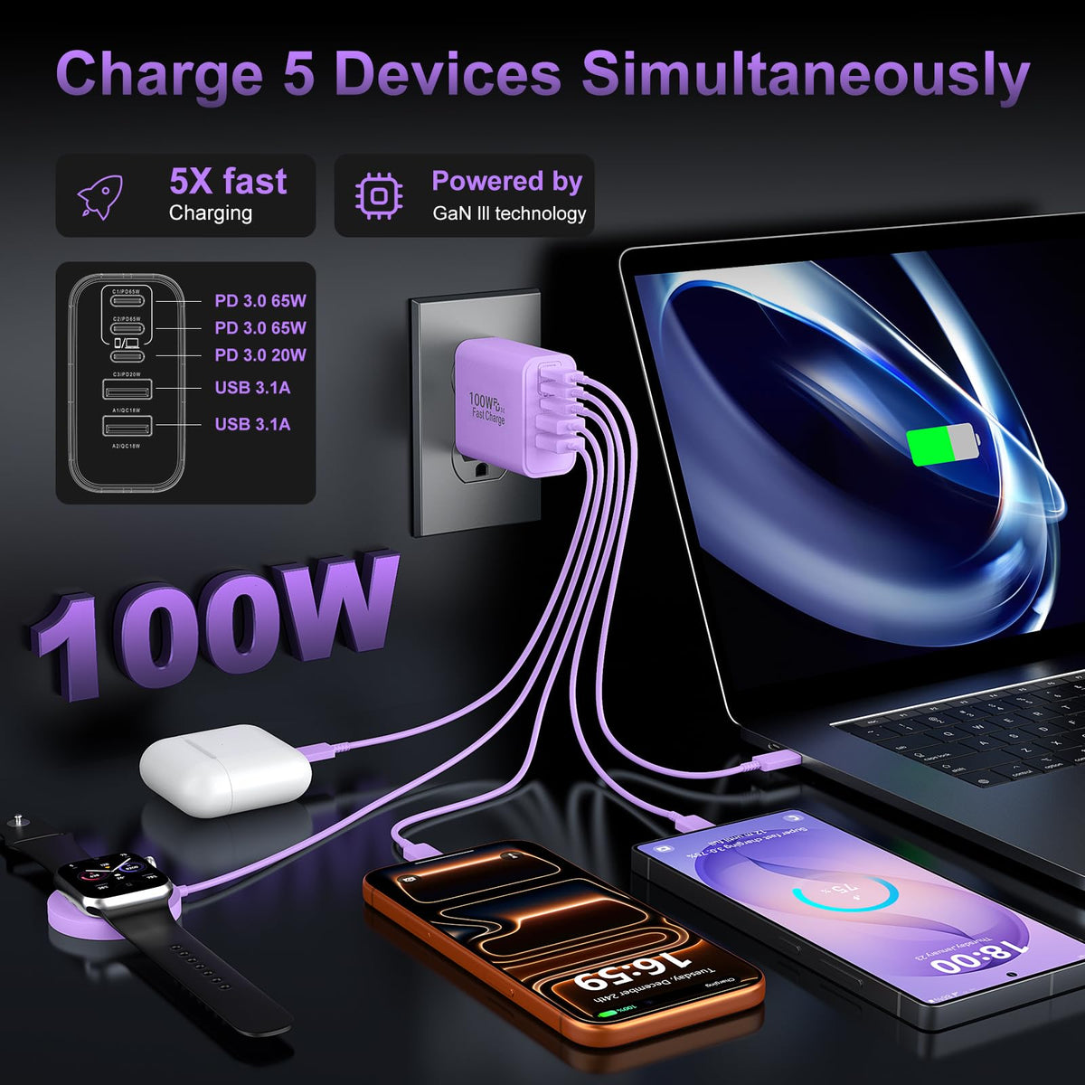 USB C Super Fast Charger Block, 100W USBC Charging Block Wall Plug Adapter