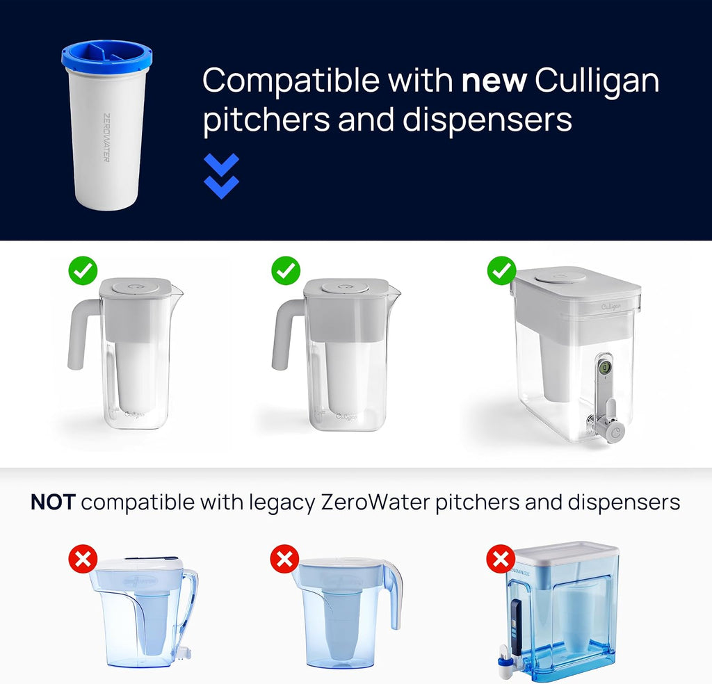 Culligan ZeroWater Replacement Water Filter Removes PFAS 2-Pack