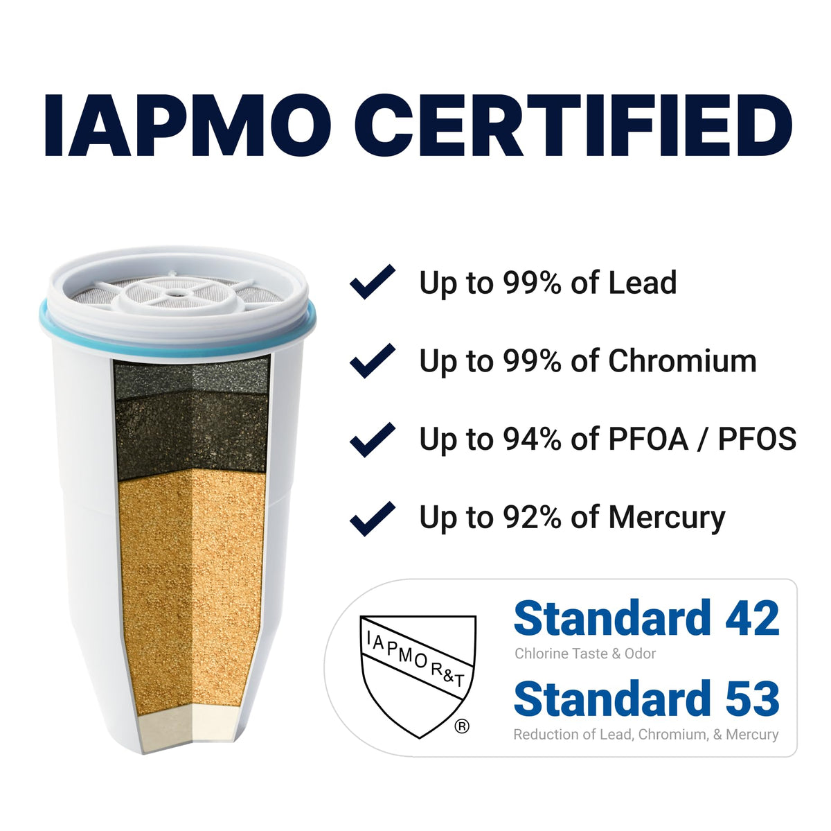 ZeroWater Official Replacement Water Filter Removes PFOA/PFOS 6-Pack