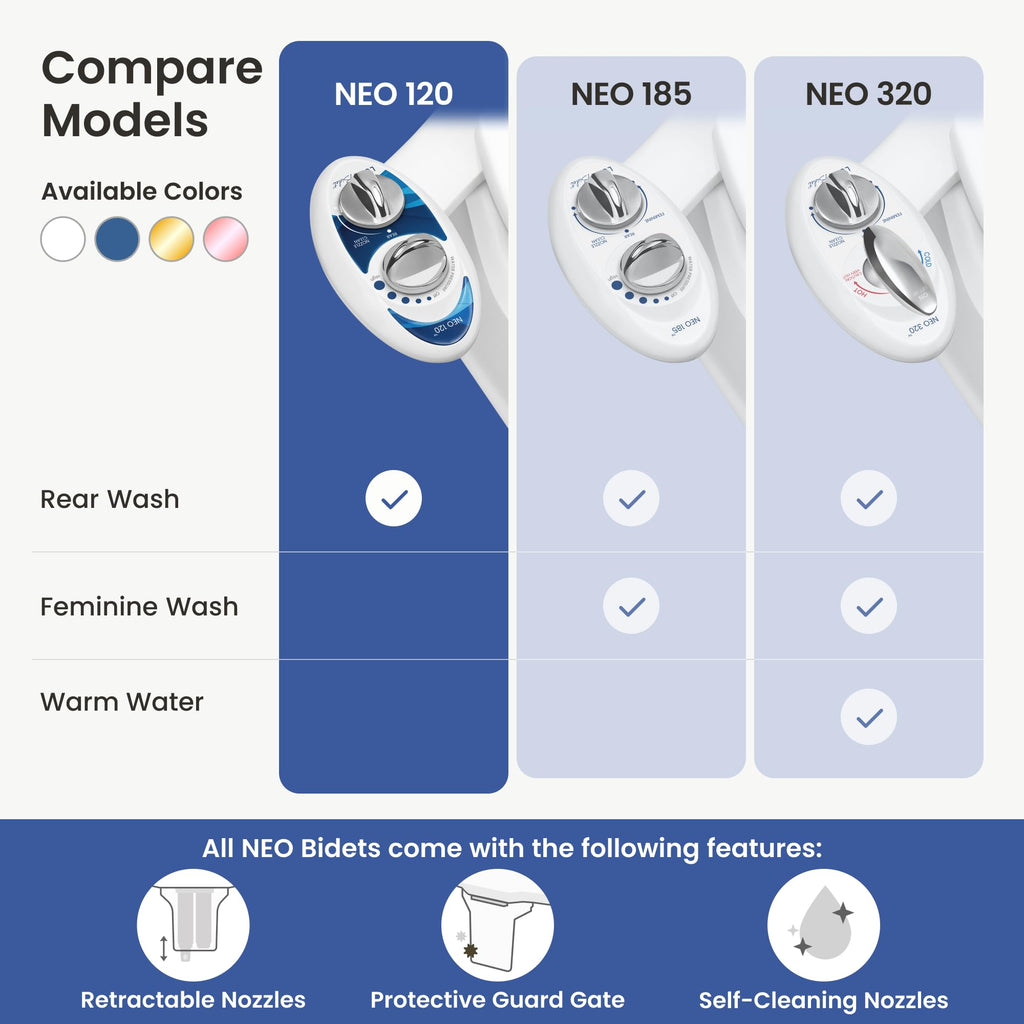 LUXE Bidet NEO 120 - Bidet Attachment for Toilet Seat, White