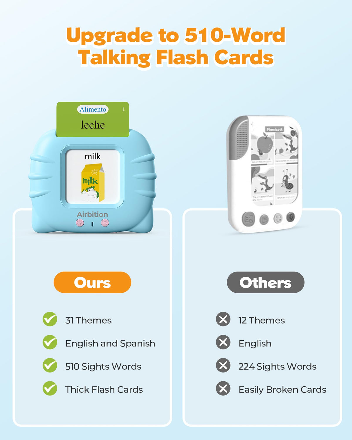 Airbition Talking Flash Cards for Toddlers Ages 1‑4,224 Words English Blue