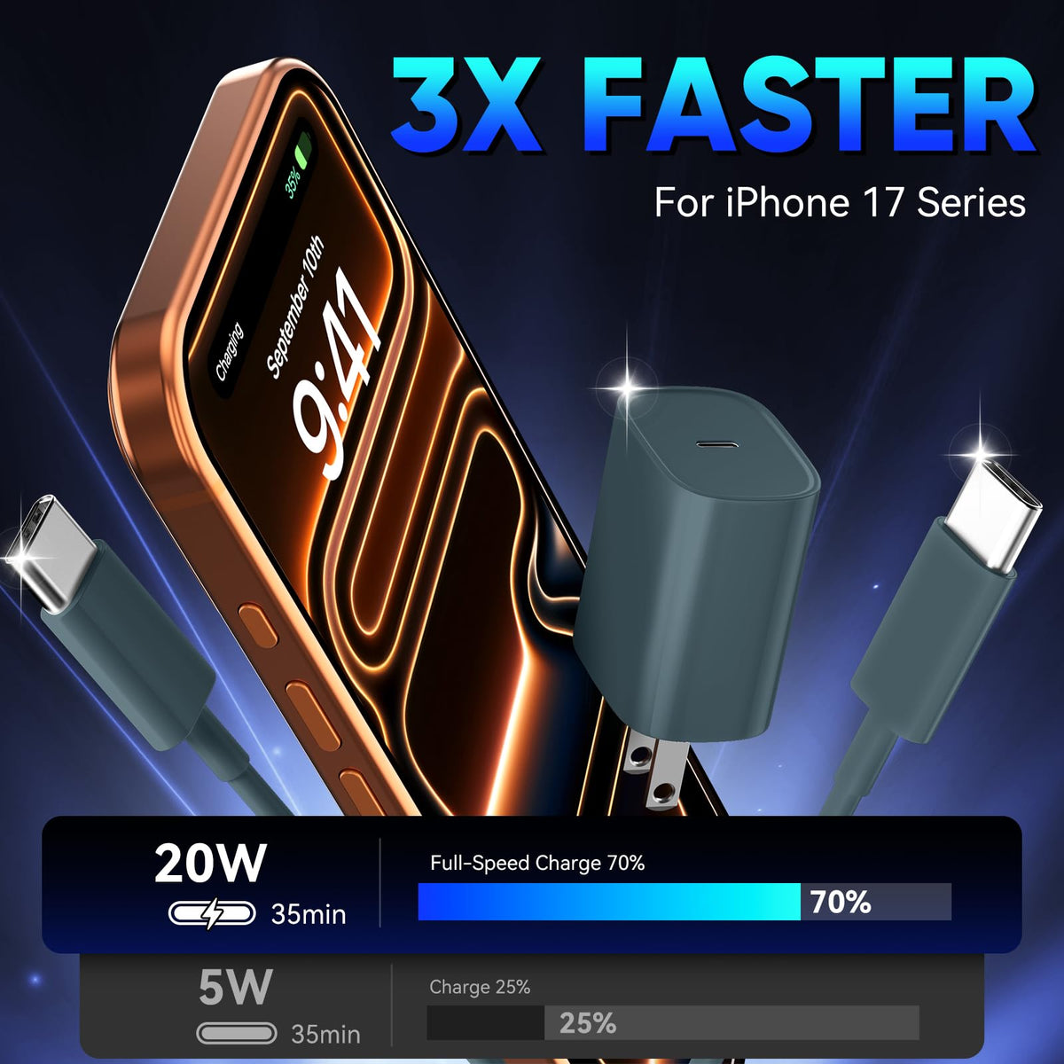 iPhone 18 17 16 Pro Max Charger Fast Charging, 20W iPhone Duo USB C Charger