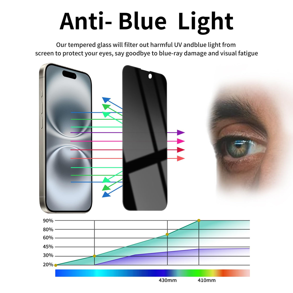 2 Pack Privacy Screen Protector for iPhone 14 Pro Max Purple