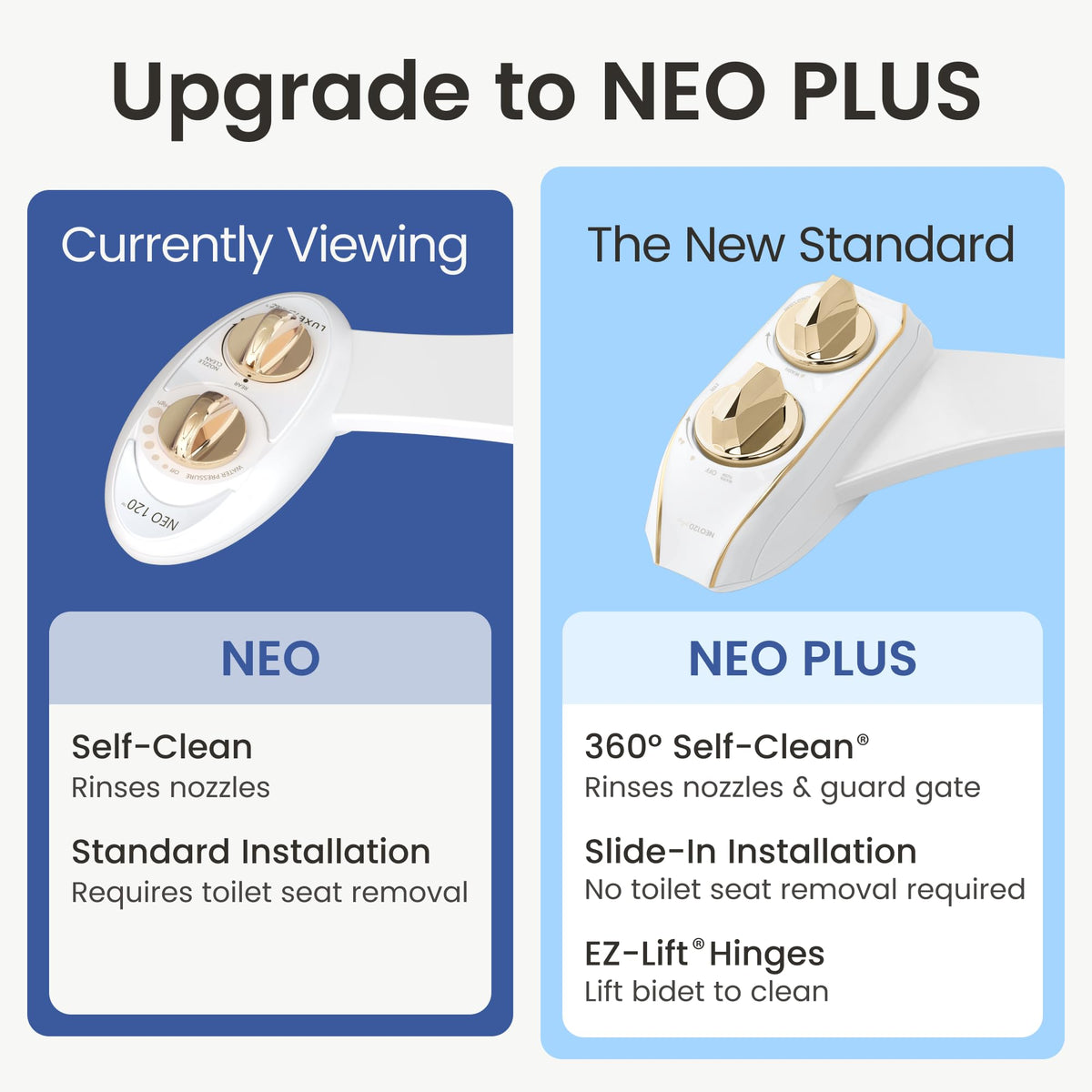 LUXE Bidet NEO 120 - Bidet Attachment for Toilet Seat, White