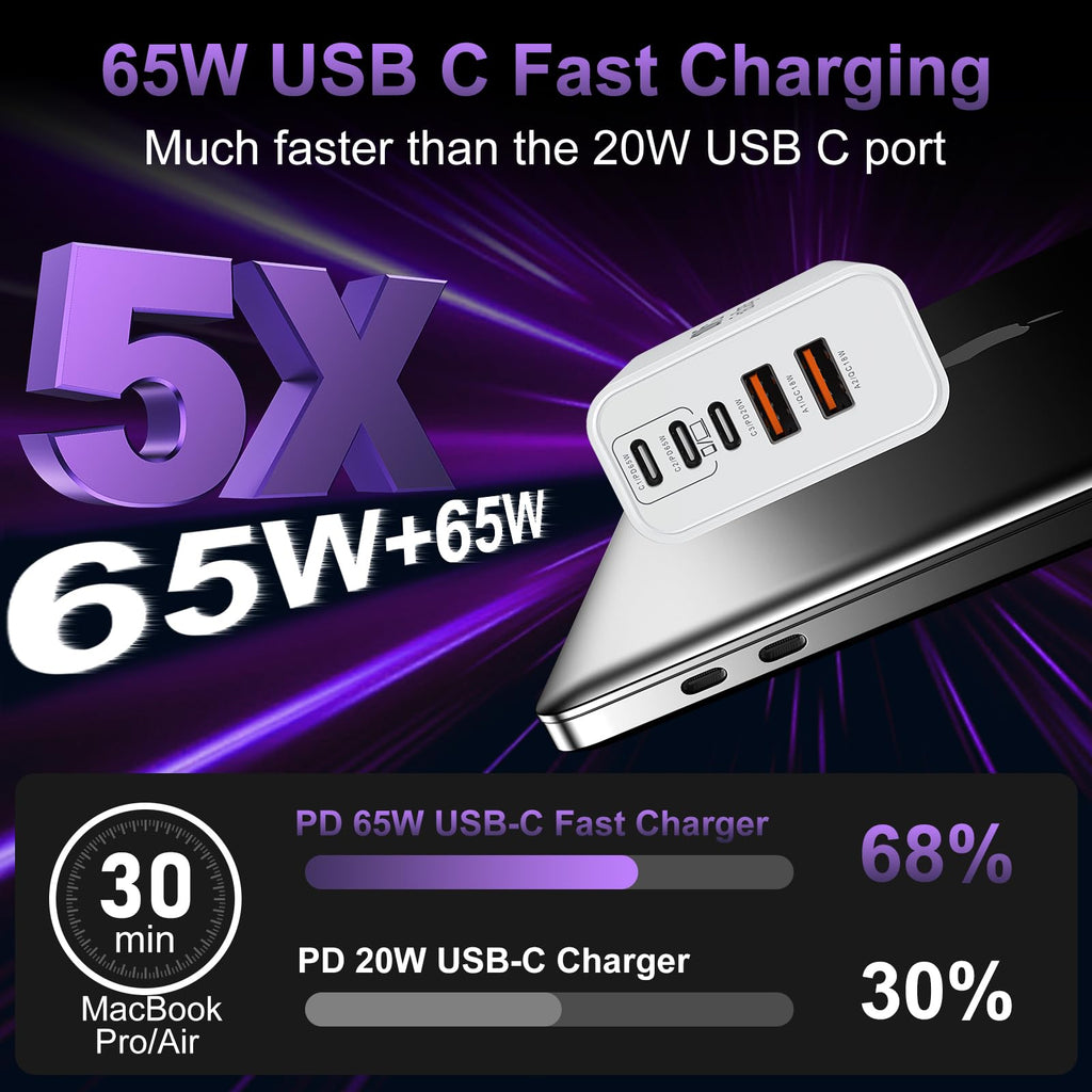 USB C Super Fast Charger Block, 100W USBC Charging Block Wall Plug Adapter