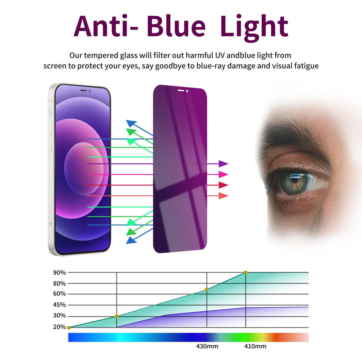 2 Pack Privacy Screen Protector for iPhone 14 Pro Max Purple