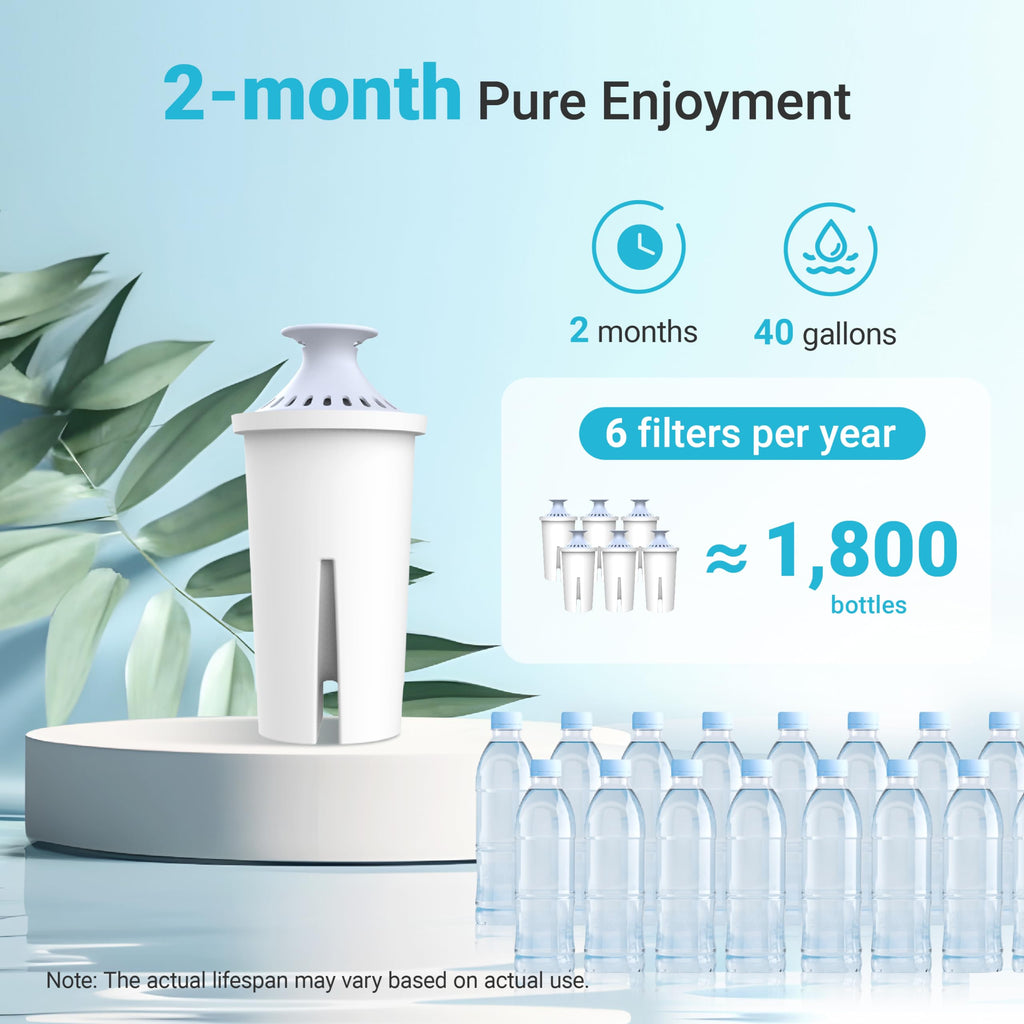 AQUA CREST Filter Replacement for Brita® Water Pitcher & Dispenser, 3 Pack